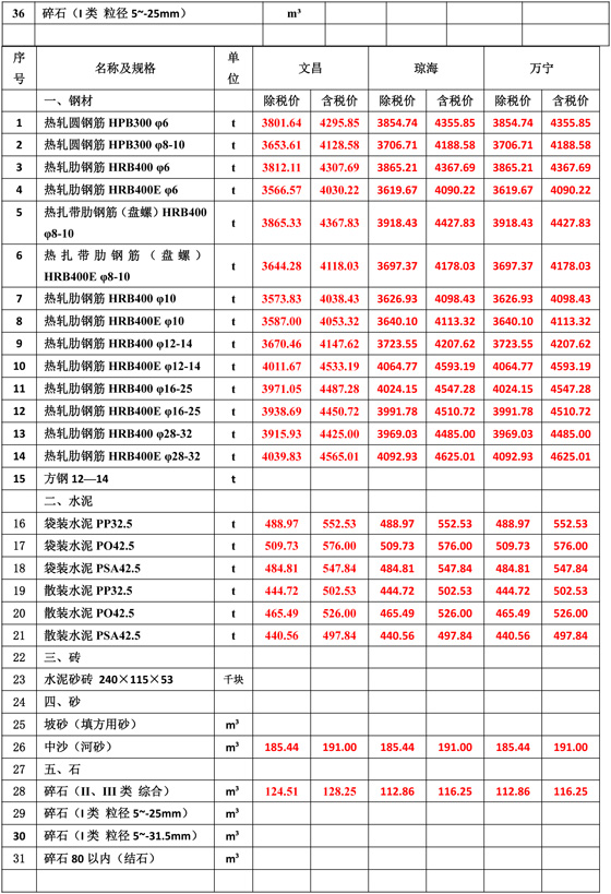 2025年7月份海南工程造价信息-2.jpg